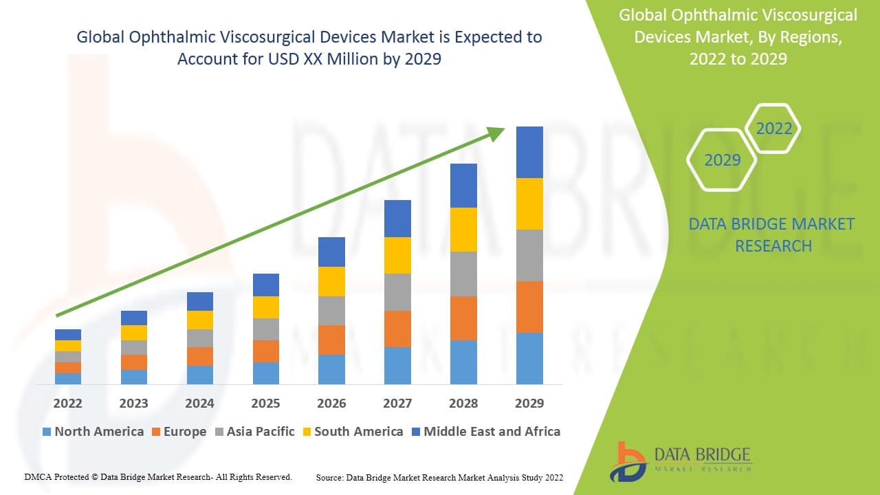 Ophthalmic Viscosurgical Devices Market