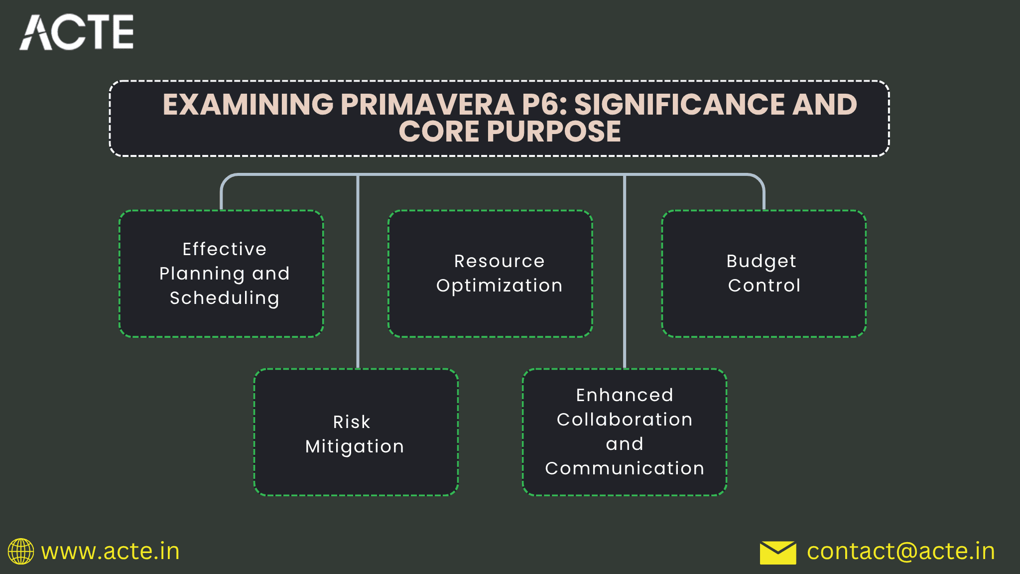 Examining Primavera P6: Significance and Core Purpose
