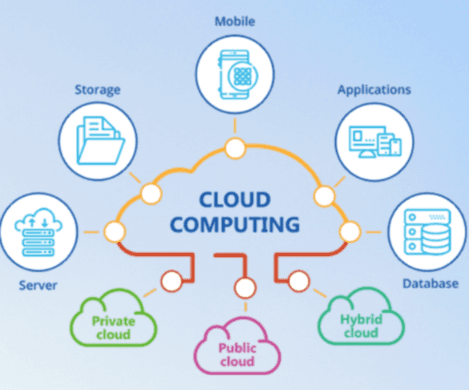 Cloud Technology Services