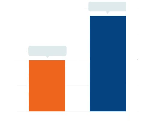 Medical Gas Market 