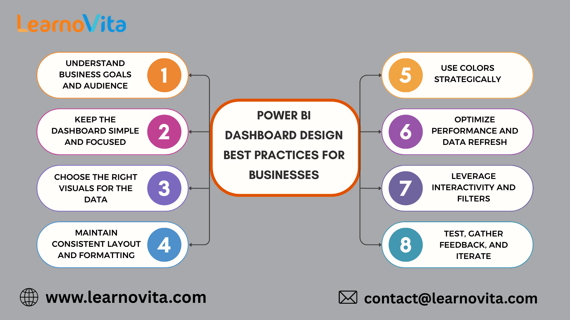 Power BI Dashboard Design Best Practices for Businesses