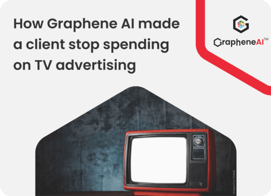 Graphene AI made a healthcare company client stop spending on advertising