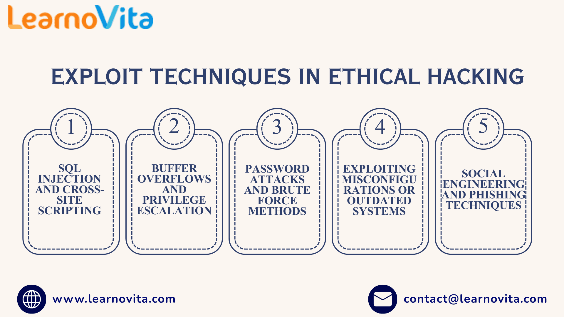 Mastering Ethical Hacking 