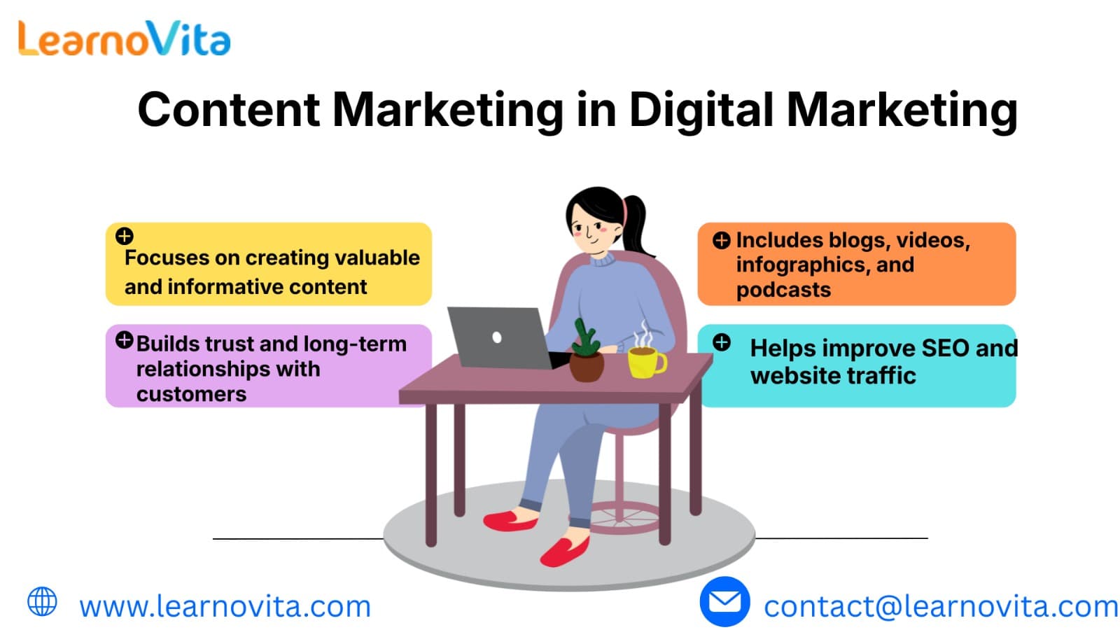 Digital Marketing The Backbone of Modern Business Growth