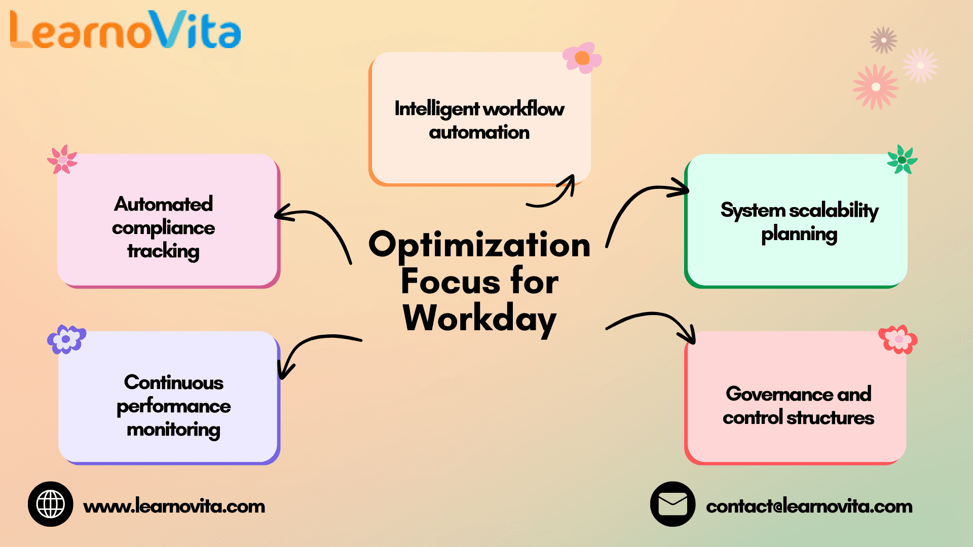 Workday Best Practices for Smarter Business Management