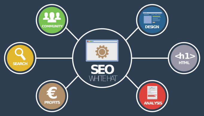 Elevating Your Business with Tailored Local SEO Services in the USA and India