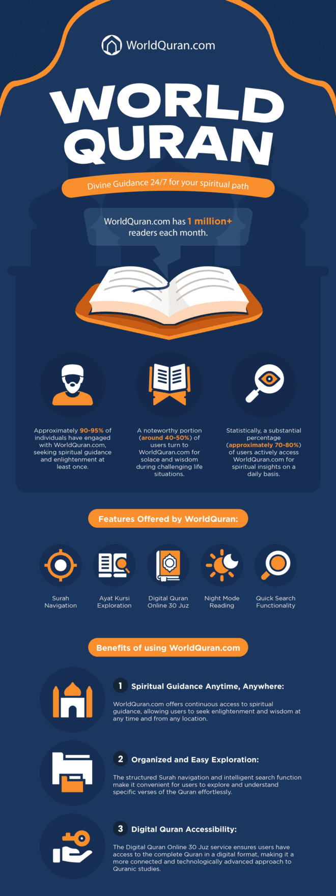 Digital Harmony: Navigating Quranic Verses At WorldQuran