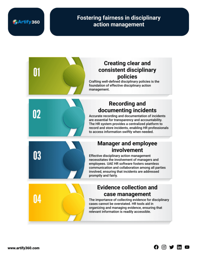 Discover Reliable HR Software: Sharjah, UAE Experts