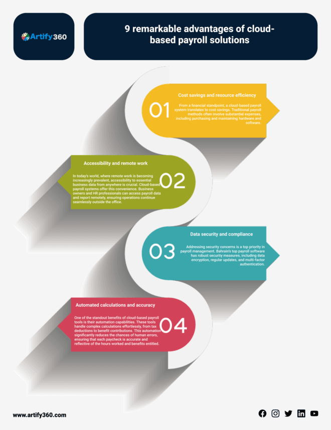 ATS HR Software for Effective Recruitment