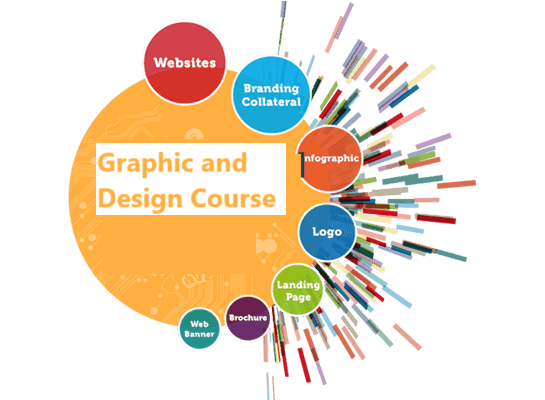Graphic and Design Course