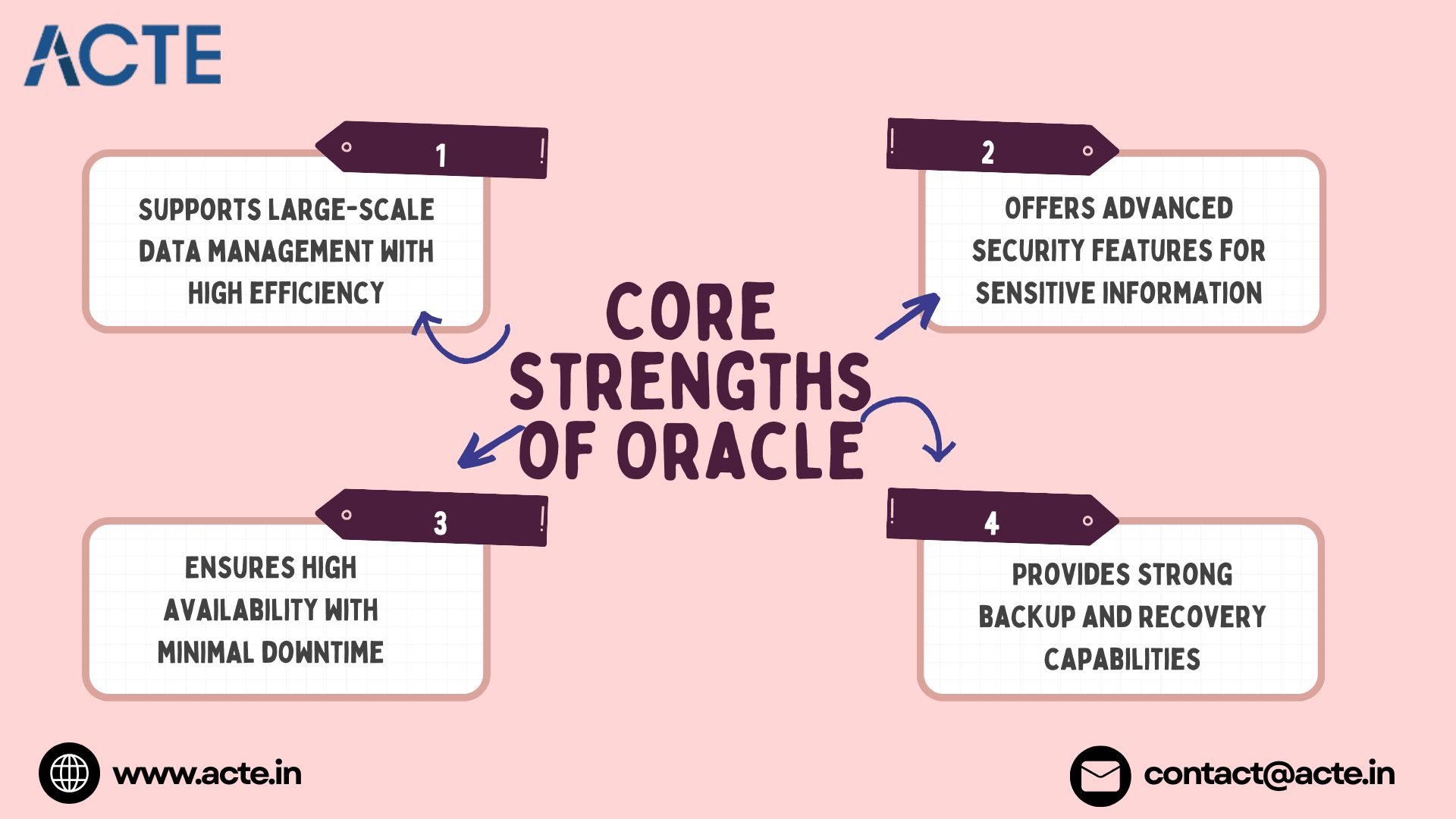 Why Oracle Remains the Backbone of Enterprise IT