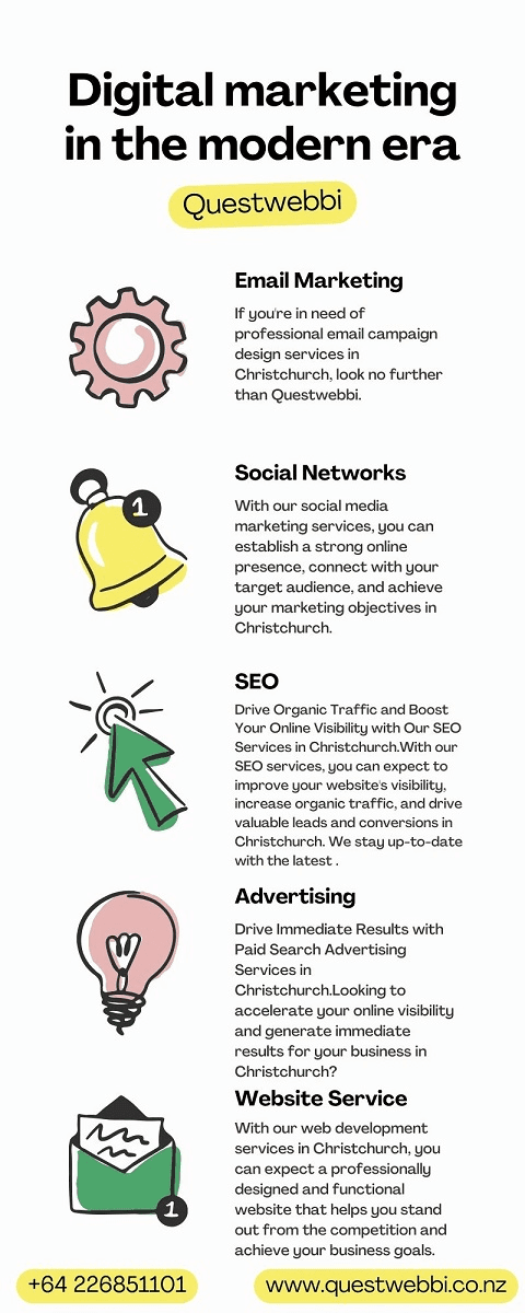 Digital Marketing Services In Christchurch