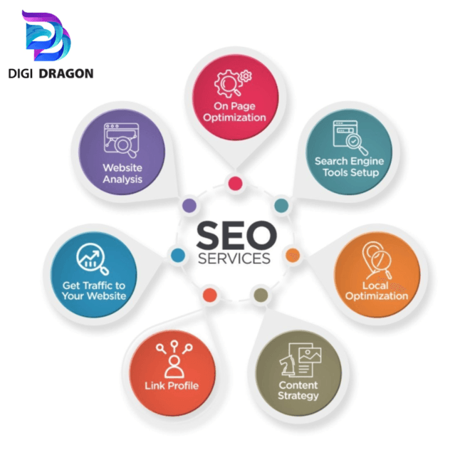 Best Search engine optimization Services in Hisar