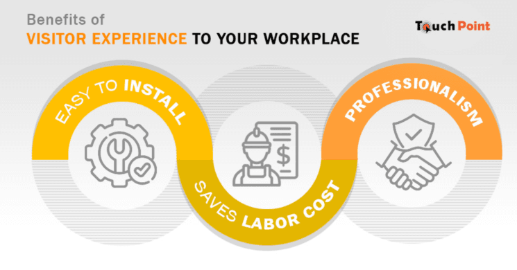 Benefits of Visitor Experience to Your Workplace