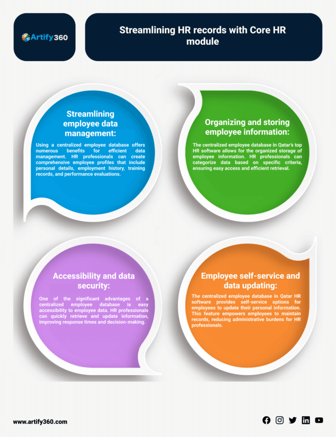 Empower Your Team: HR Payroll Software Dubai
