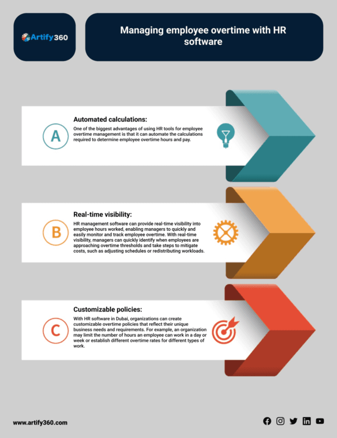 "Qatar's Trusted HR Software for Overtime Efficiency"