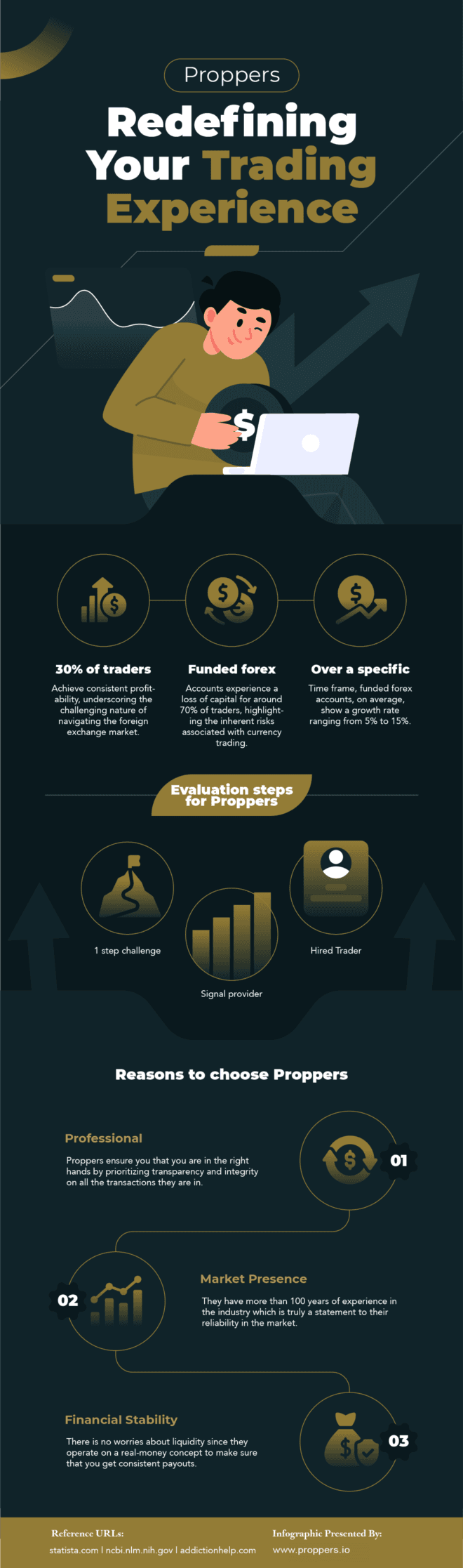 Elevate Your Forex Journey: Acquire Significant Financial Backing with Confidence