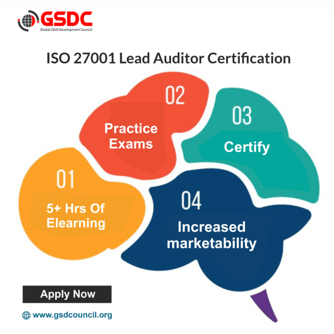  ISO 27001:2022 Lead Auditor Certification