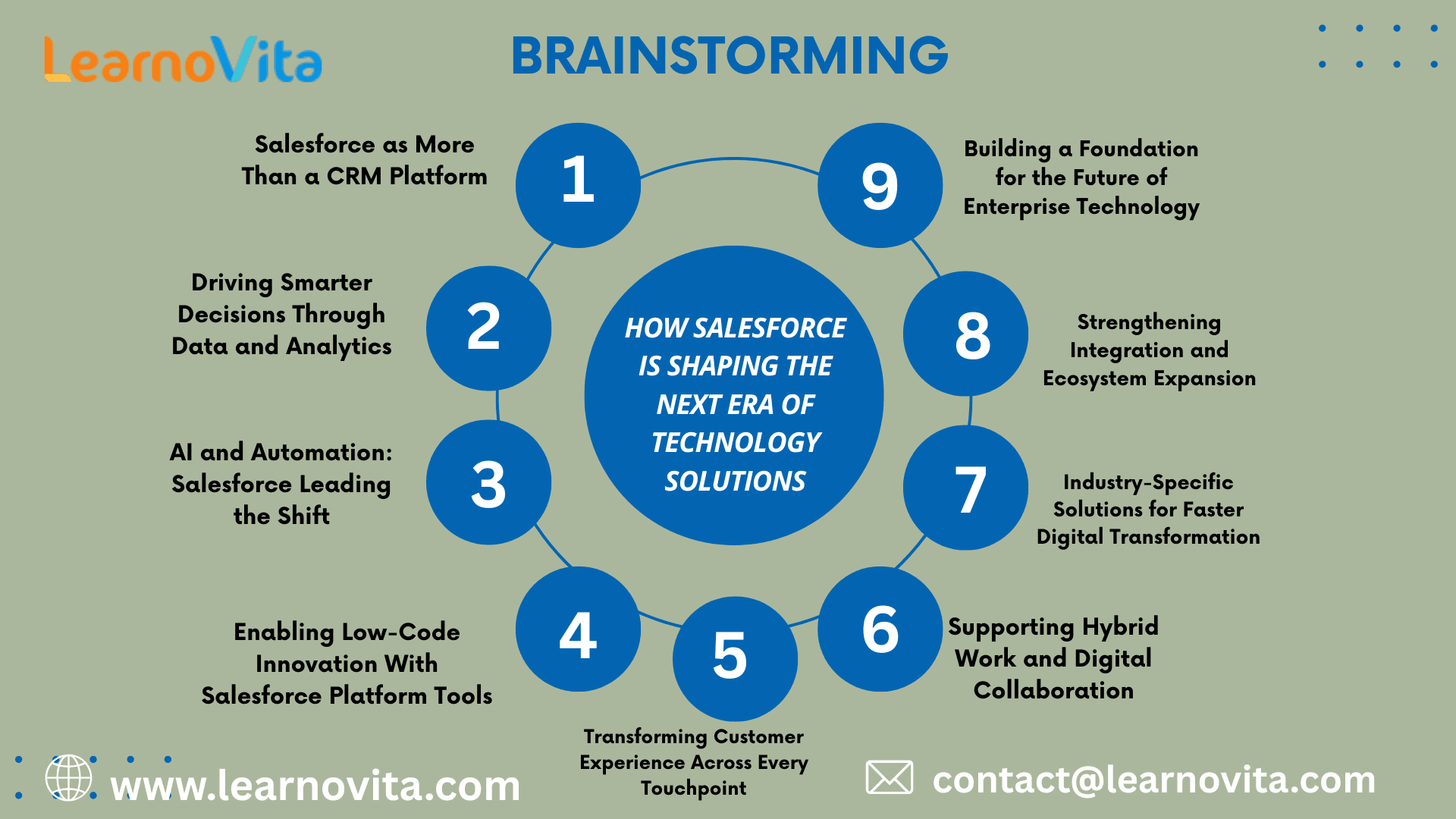 How Salesforce is Shaping the Next Era of Technology