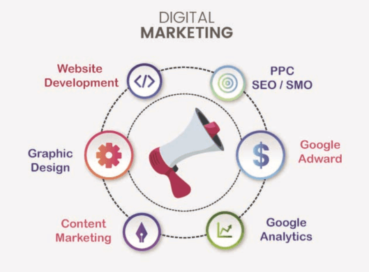 Digital Marketing Company in Mohali | Amrit Web