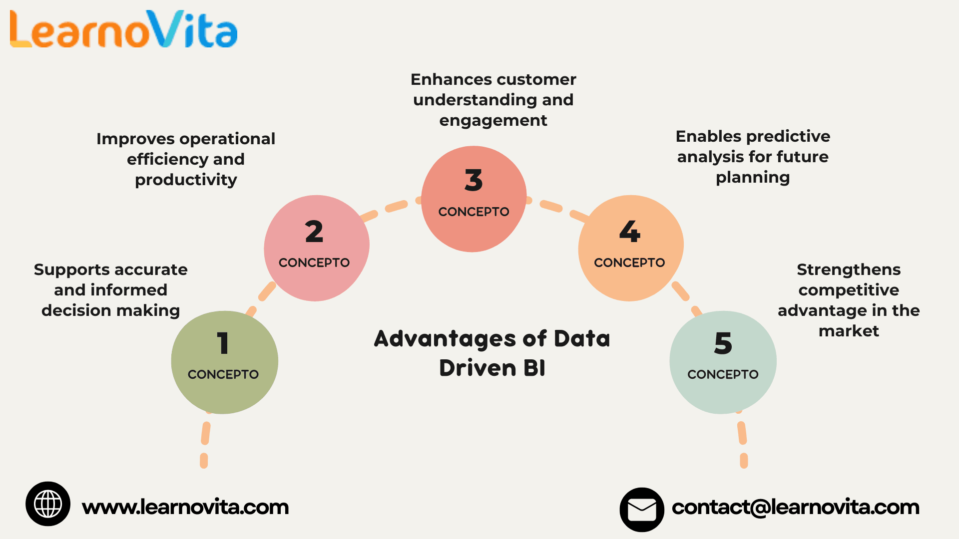 The Future of Business Intelligence with Data Analytics