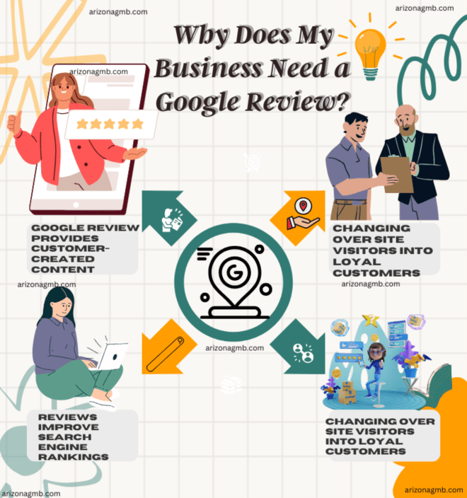 Buy Google Reviews Arizona 100% Safe, Cheap, Guaranteed