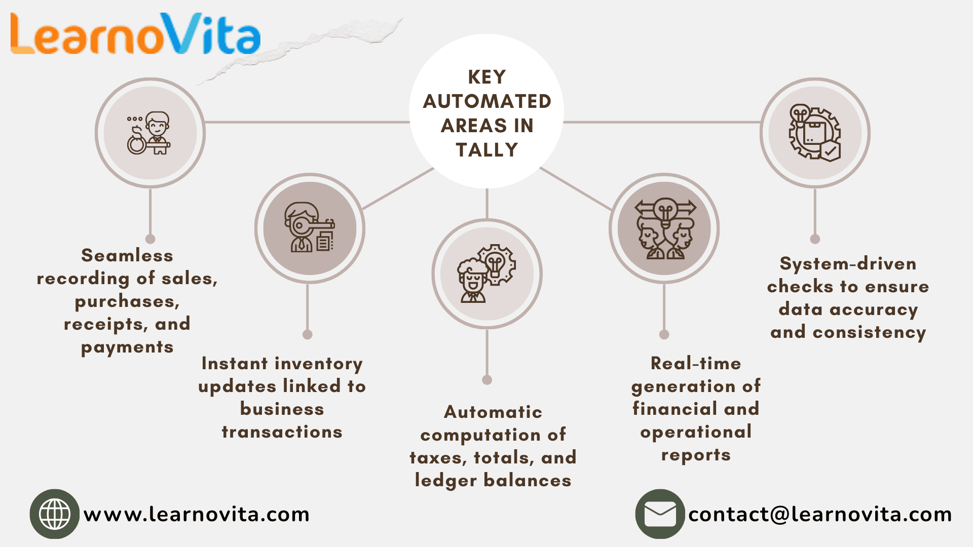 How to Automate Business Processes Using Tally Prime