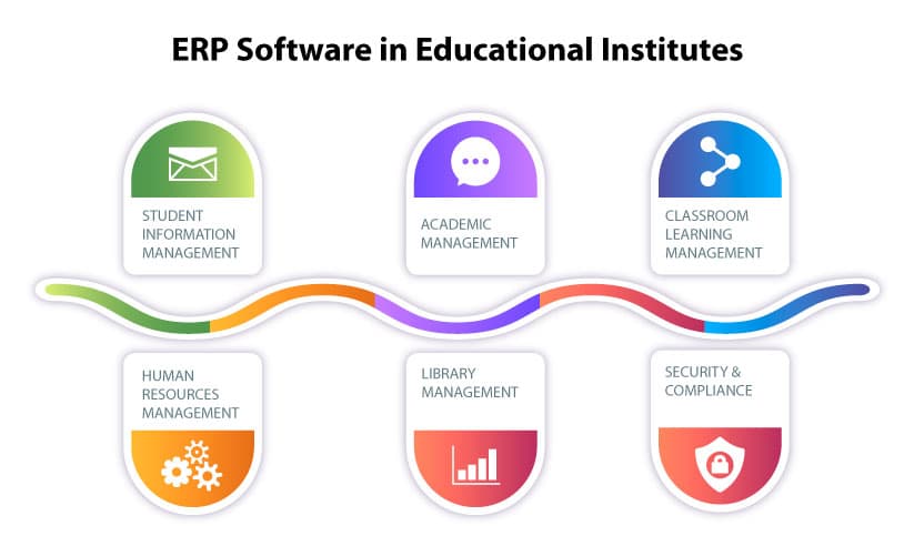 ERP Software in Modernizing Colleges, Universities