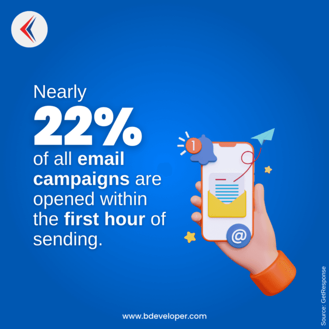 An Email Marketing Agency: Fueling Business Growth