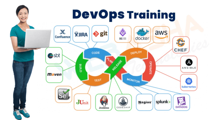 Get Ahead in Your Career with a DevOps Course in Delhi