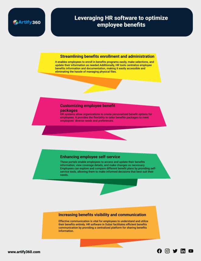 Effortless Payroll: Best Software Solutions in Rolla, UAE