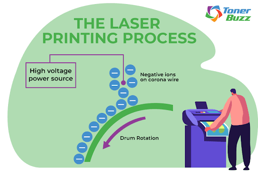 Laser Printer Film