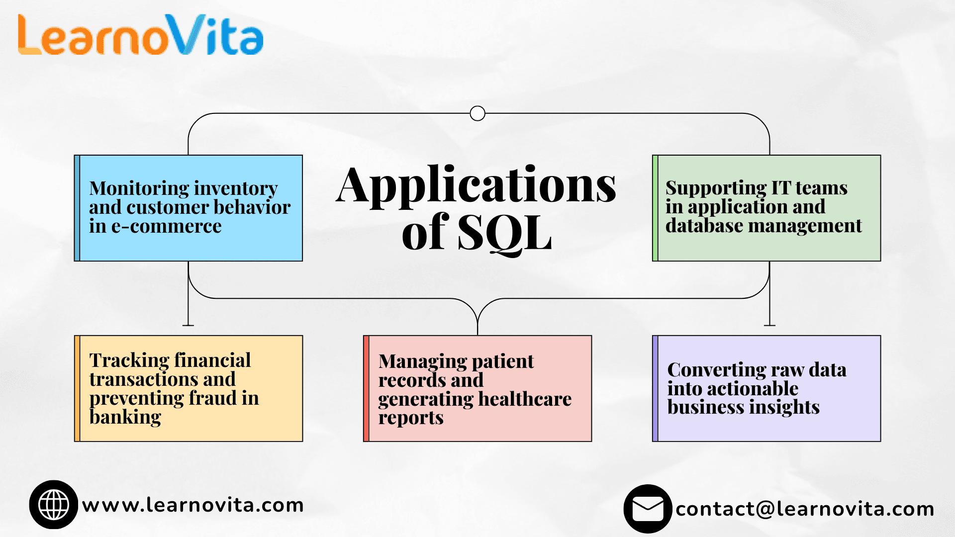 Mastering SQL Essential Skills for Data Management