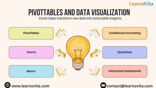 Empowering Businesses with Data Analysis and Productivity