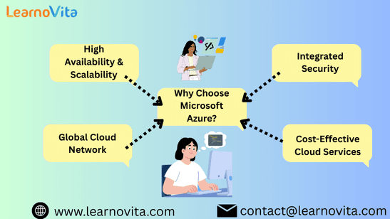 Microsoft Azure: Empowering Organization