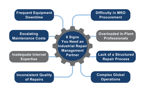    8 signs that you need an industrial repair management partner