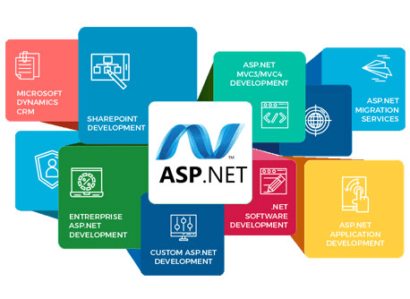   Innovative Applications of Dot Net Programming by Pakistani Companies
