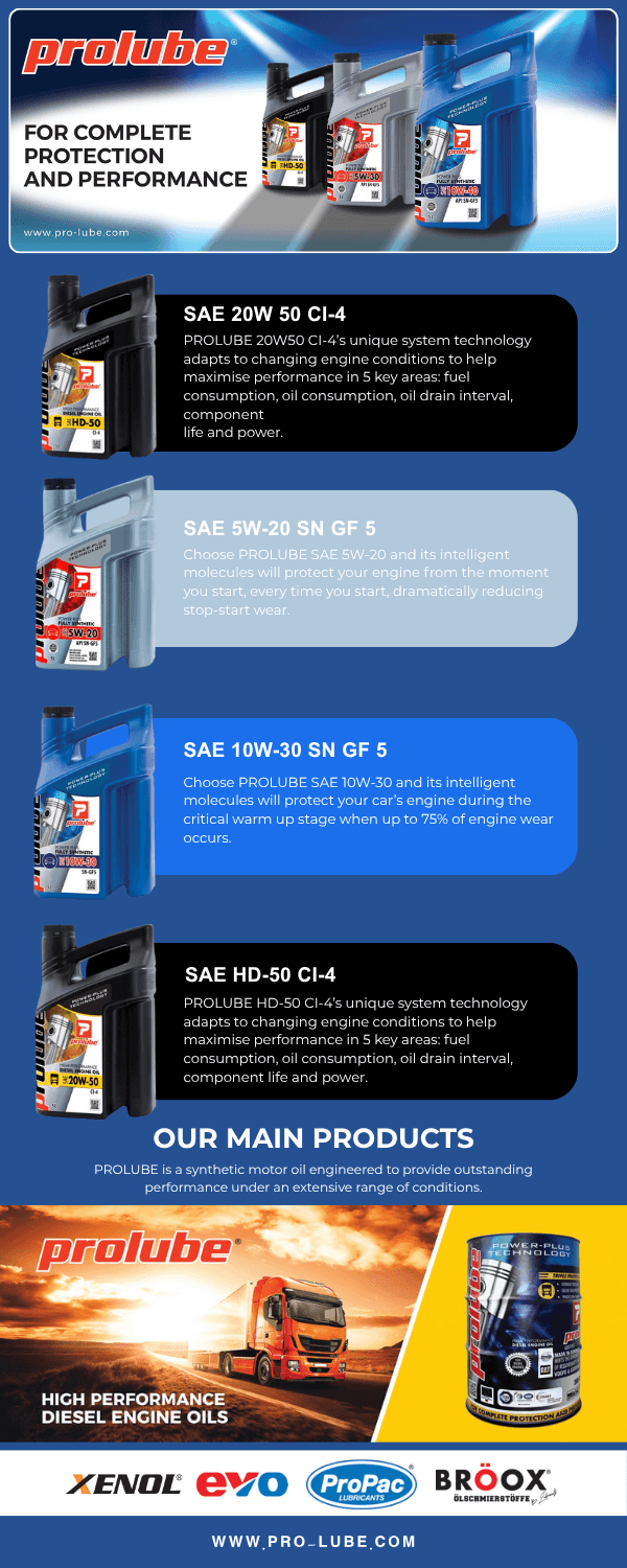 Comprehensive Lubrication Solutions with Prolube Lubricants