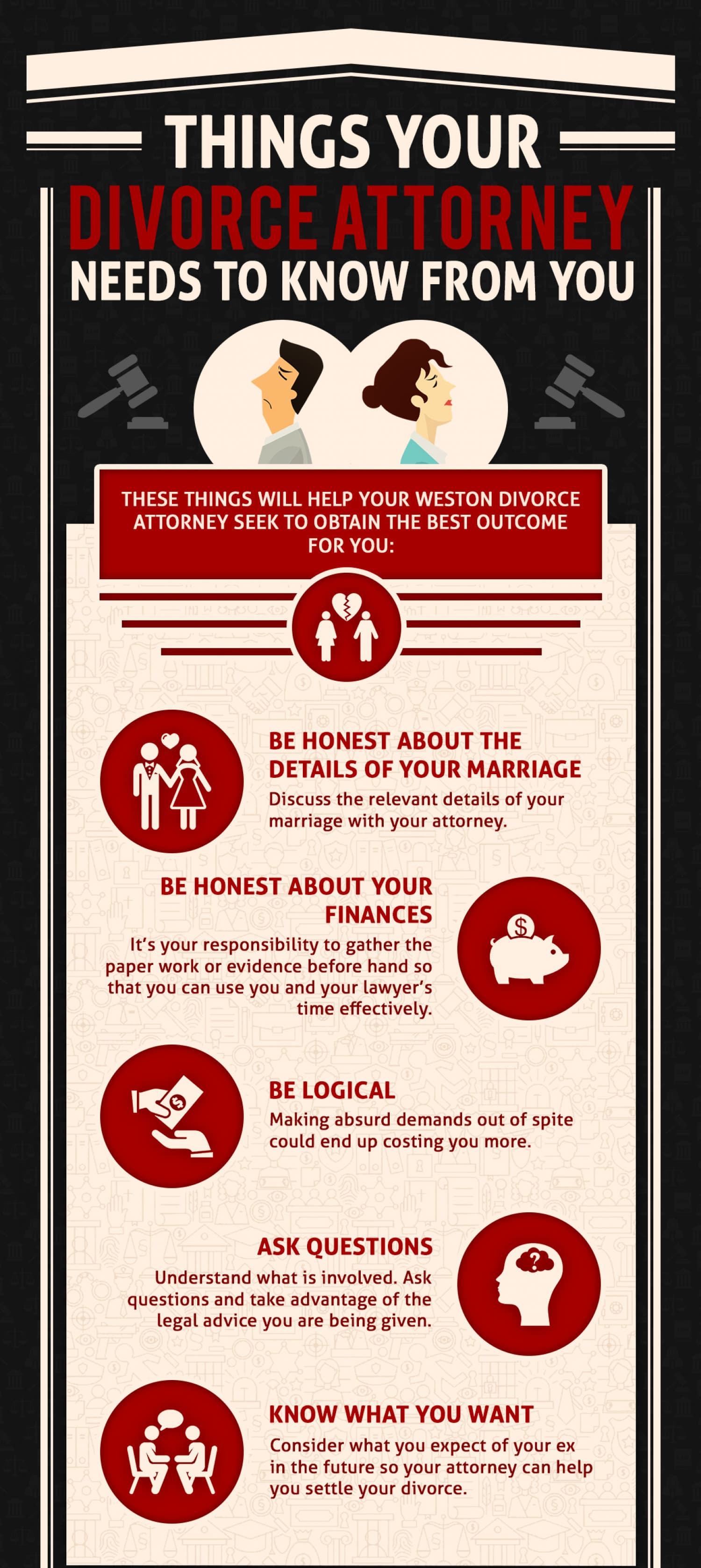 Best Uncontested Divorce Attorney