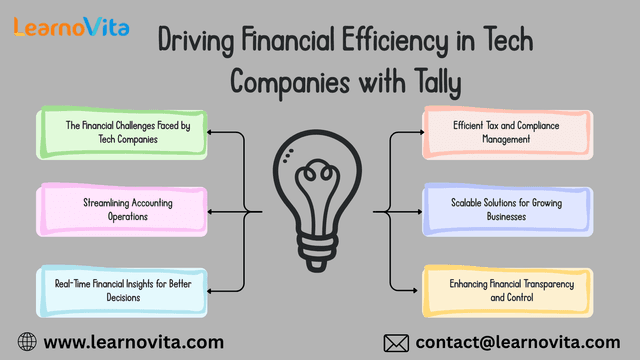 Driving Financial Efficiency in Tech Companies with Tally