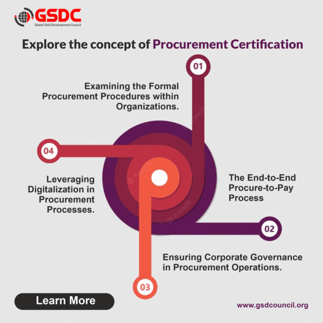 Best Procurement Certification Program by GSDC 