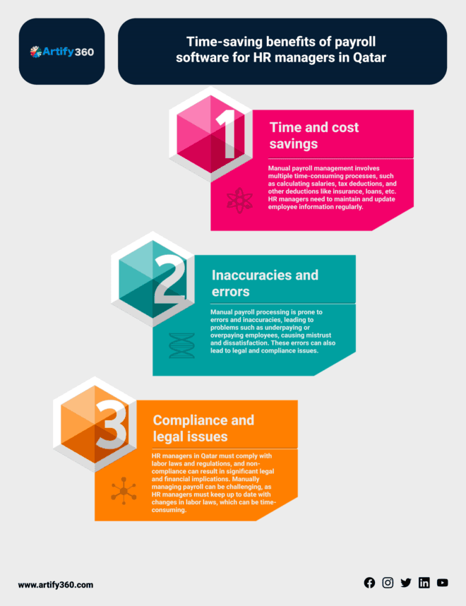 "Qatar's HR Marvel: Exploring the Best Payroll Software Solutions"