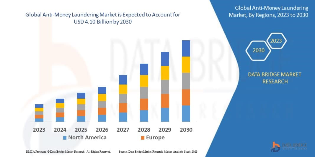 Anti-Money Laundering Market Size, Share, and Trends