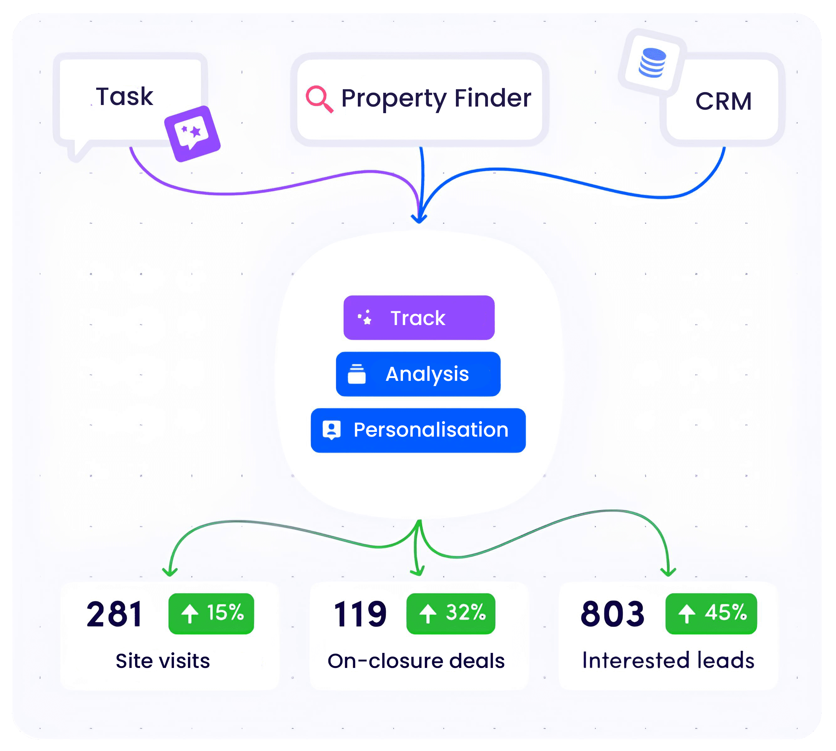 Why Brokers Need the Best CRM for Real Estate in 2026