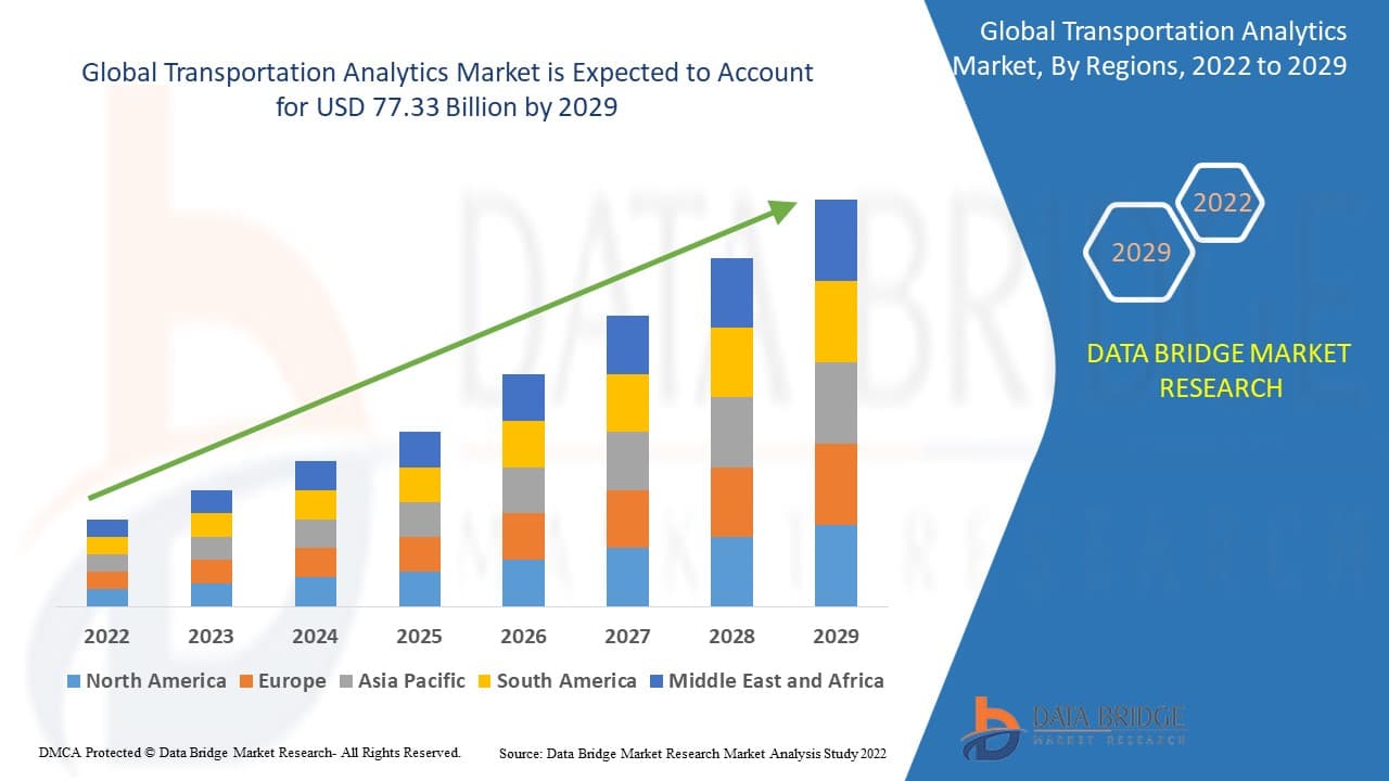Transportation Analytics Market Driving Smarter Mobility