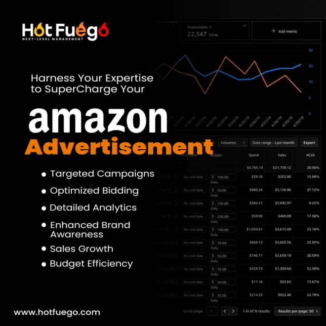 The Keyword Advantage: Boosting Your Amazon Ads Performance