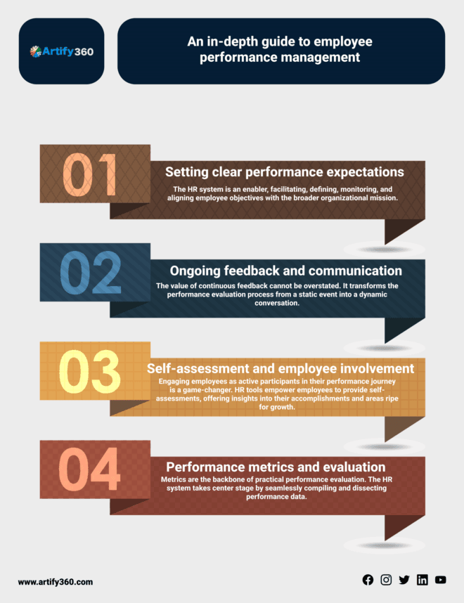 HR Payroll Software Bahrain for SMEs