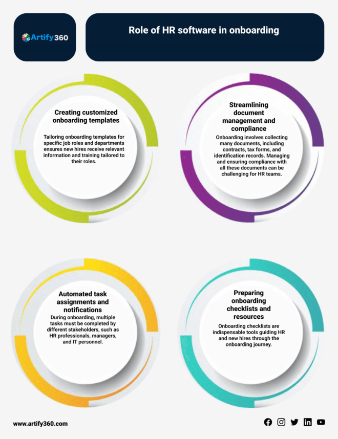 Talent Acquisition Software to Boost Hiring Efficiency