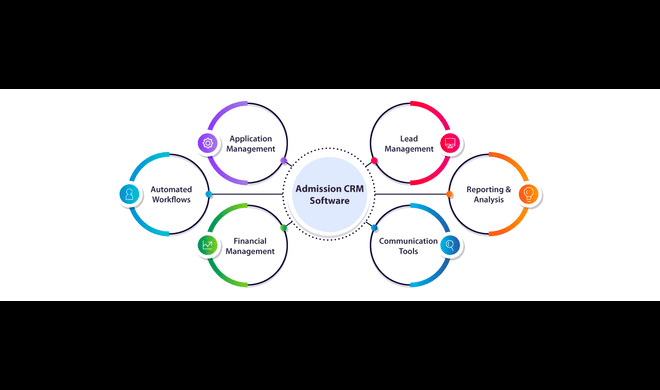 Admission CRM Software For Colleges and Universities