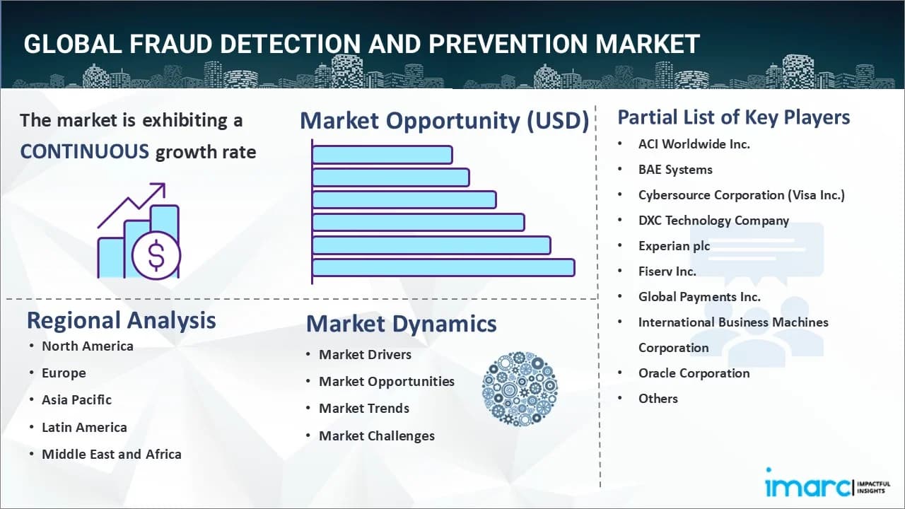 Fraud Detection and Prevention Market: Current Market Size, Trends & Outlook 2034
